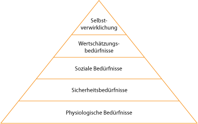 Hinweise Zu Den Aufgaben Zum Thema Grundlagen Der Volkswirtschaftslehre